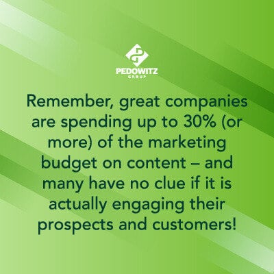 Companies spend up to 30% of budget on content. In B2B marketing, this is what drives many (most?) of interactions in any buying cycle!