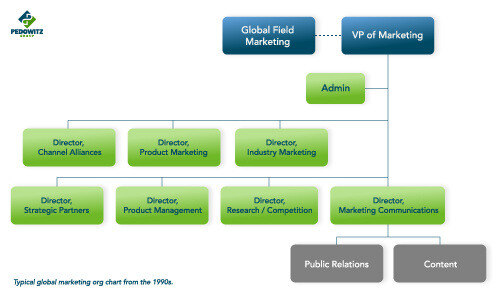 Org Chart