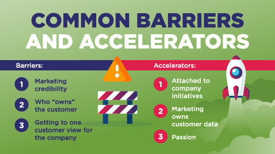 These barriers and accelerators to customer centricity are all too commonly seen